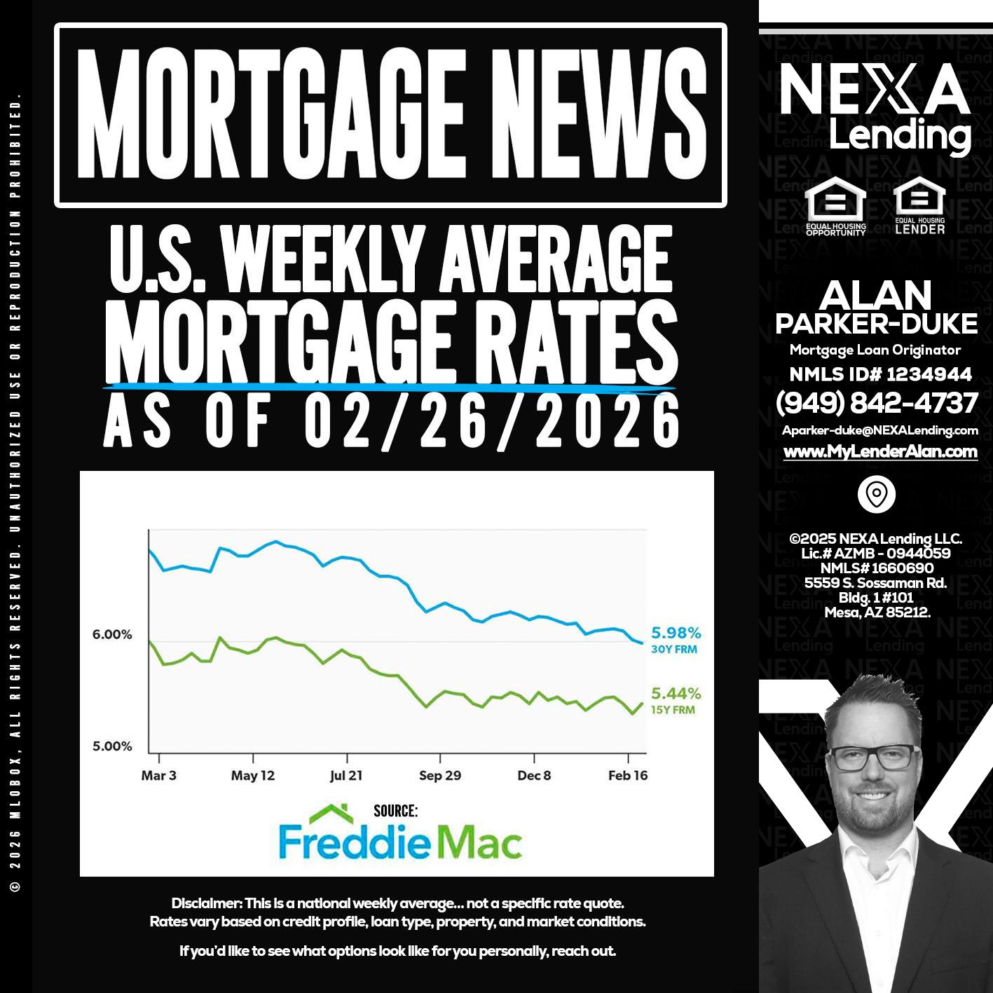 mortgage news - Alan Parker-Duke -Mortgage Broker