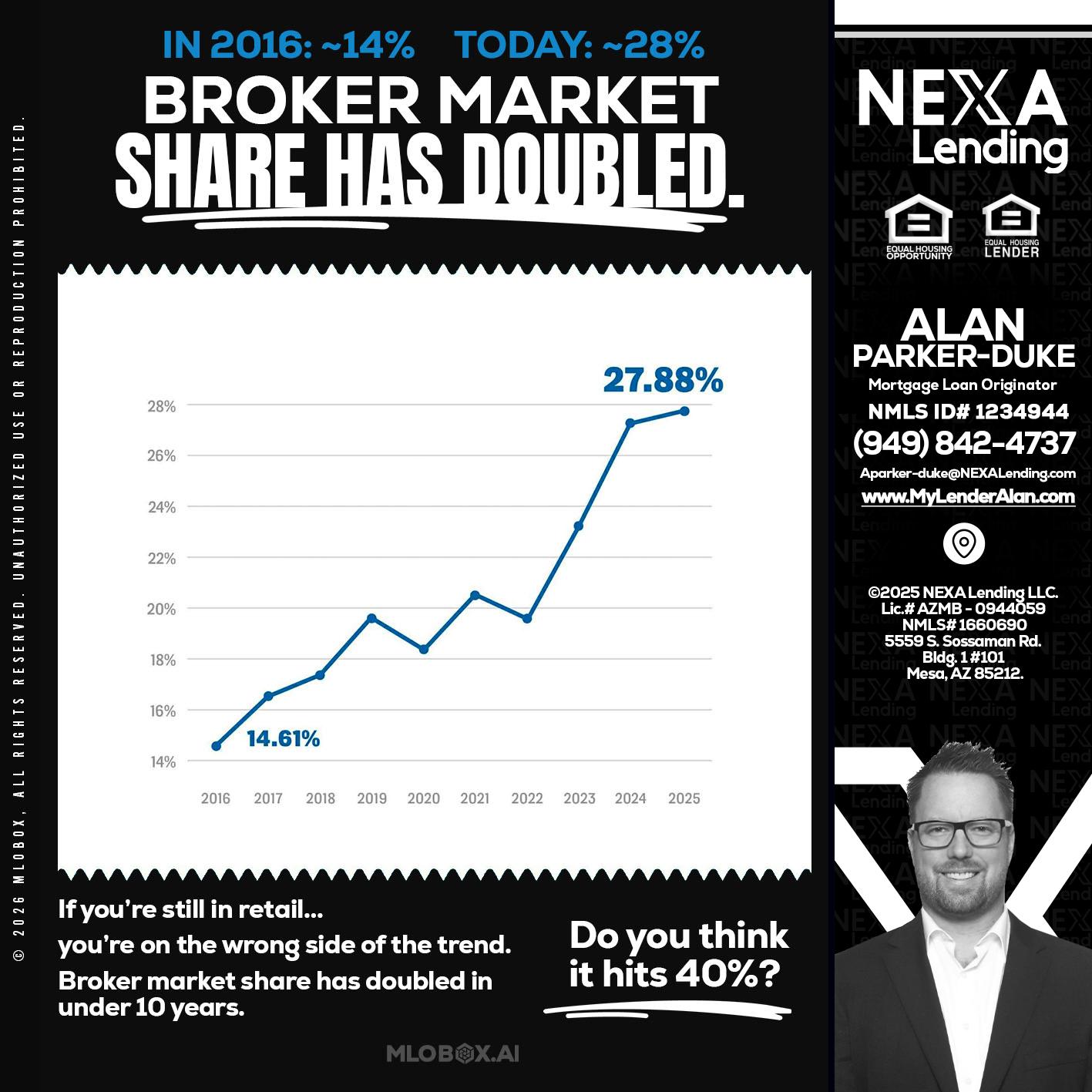 BROKER MARKET - Alan Parker-Duke -Mortgage Broker