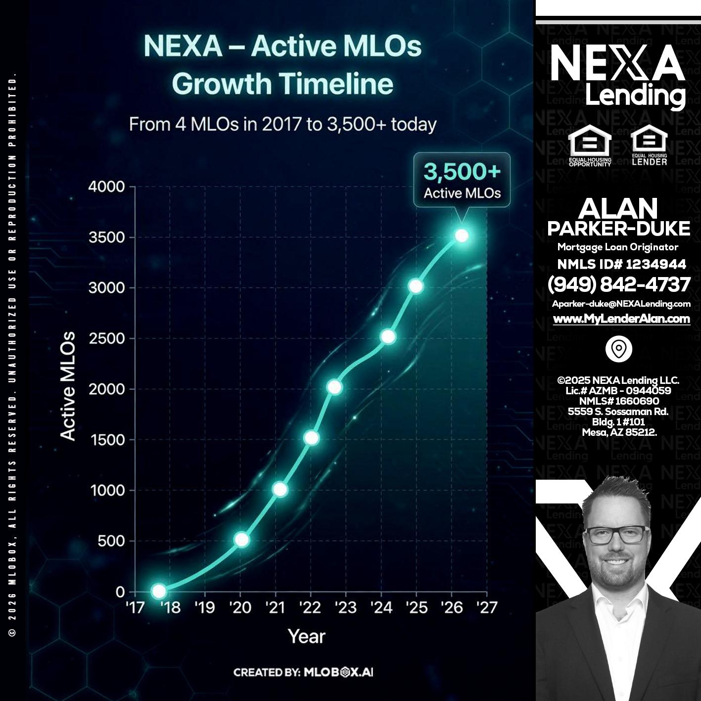 3500 MLOs - Alan Parker-Duke -Mortgage Broker