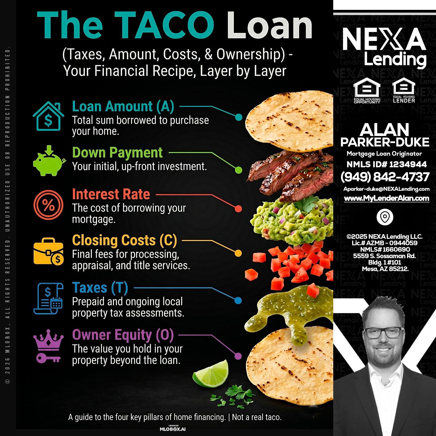 taco loan - Alan Parker-Duke -Mortgage Broker