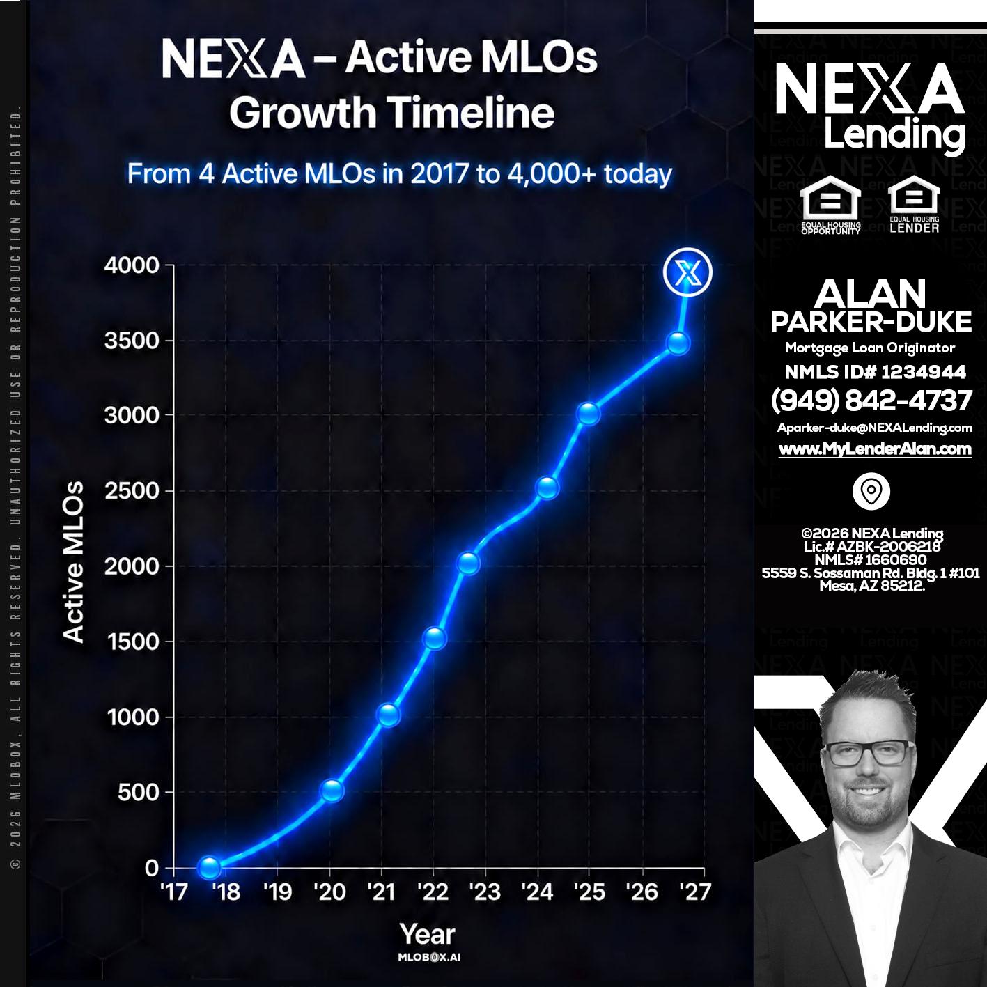 NEXA ACTIVE MLOs - Alan Parker-Duke -Mortgage Broker